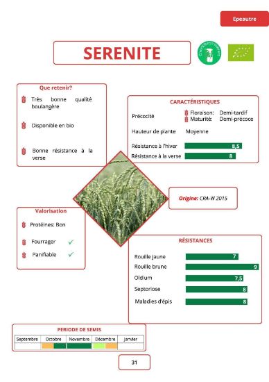 Image de SERENITE BIO